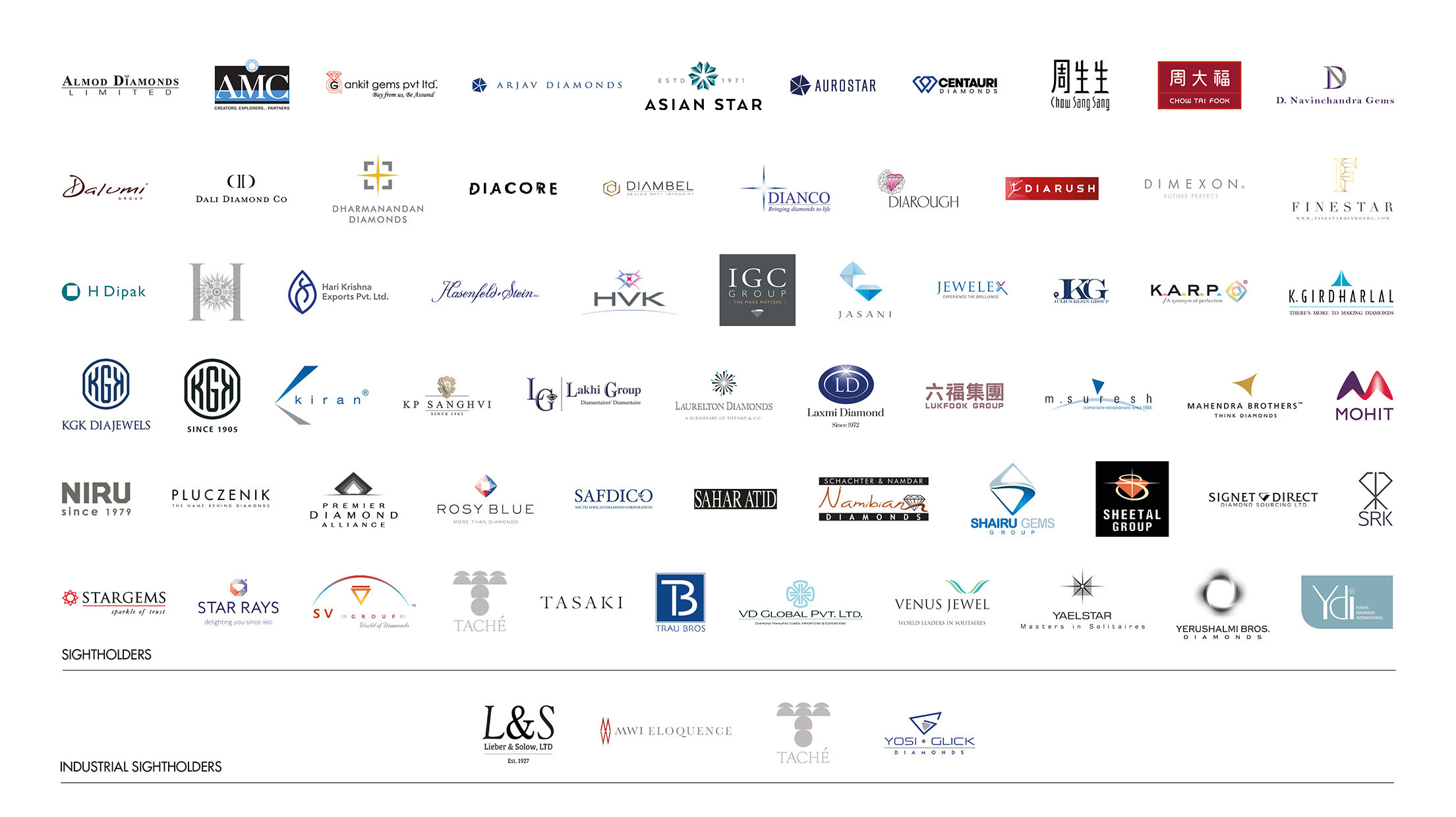 sightholders de beers group