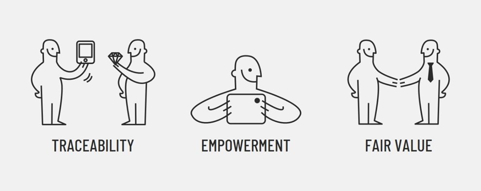 GEMFAIR EXPANDS TO CREATE MORE OPPORTUNITIES FOR ARTISANAL AND SMALL-SCALE MINERS IN SIERRA LEONE