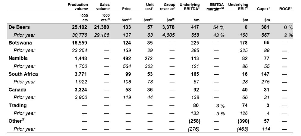 Prelims 2020 table