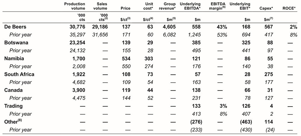 Prelims 2019 table